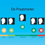 De praatmeter